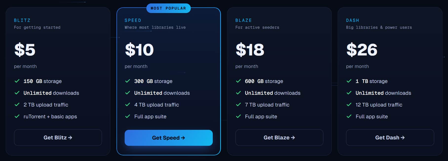 Evoseedbox Cheapest Seedboxes Evoseedbox Cheapest Seedboxes Price List