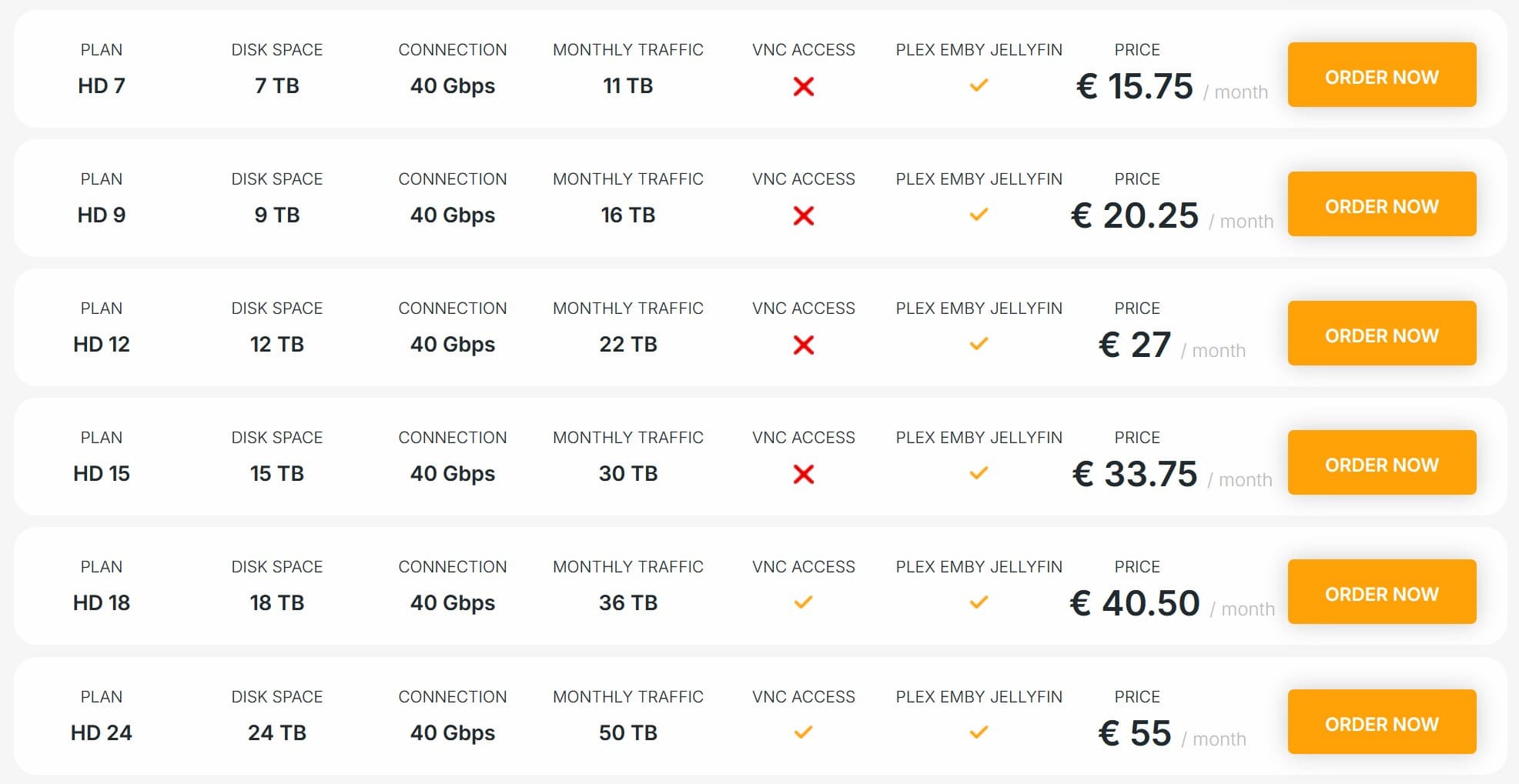 SeedHost Best Seedboxes for Plex Streaming Plans Seedhost Streaming Plans Screenshot Best seedboxes for Plex