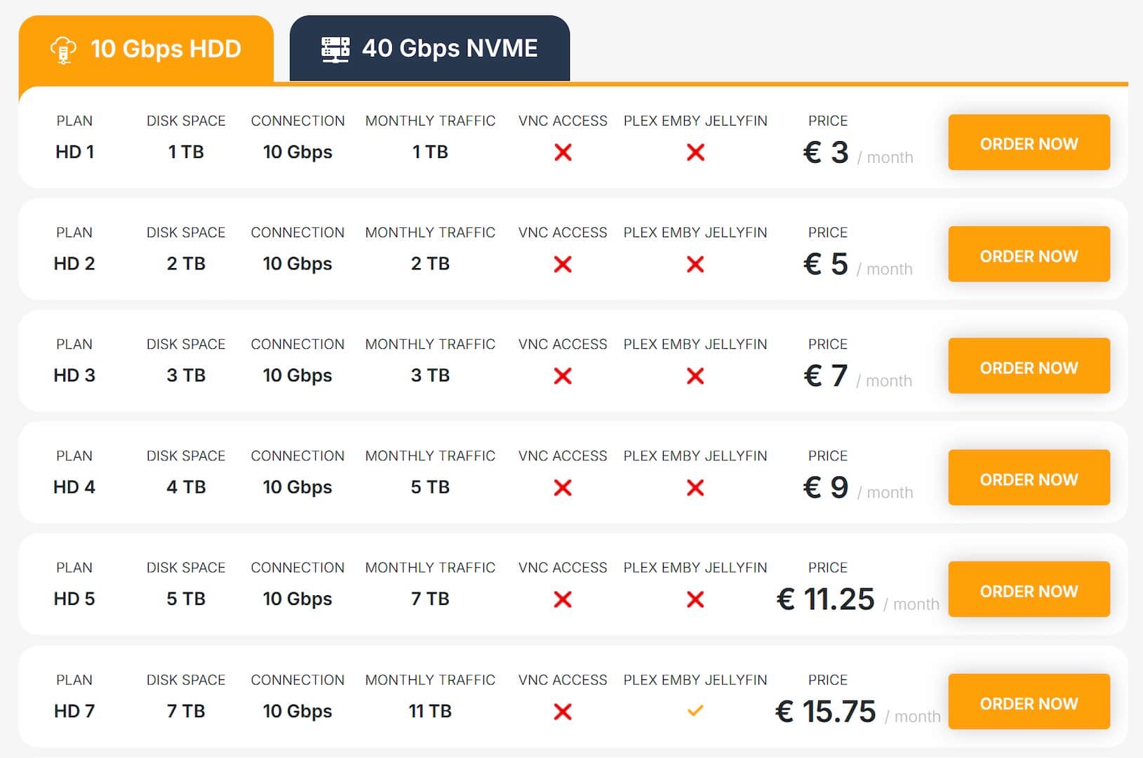 Seedhost.eu Prices Seedhost.eu Prices