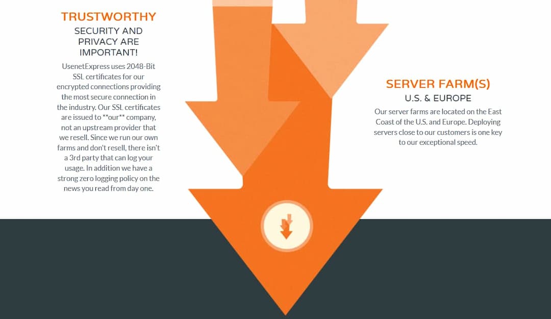 UsenetExpress Usenet Provider with Servers in Multiple Locations UsenetExpress Usenet Multiple Servers Graphic