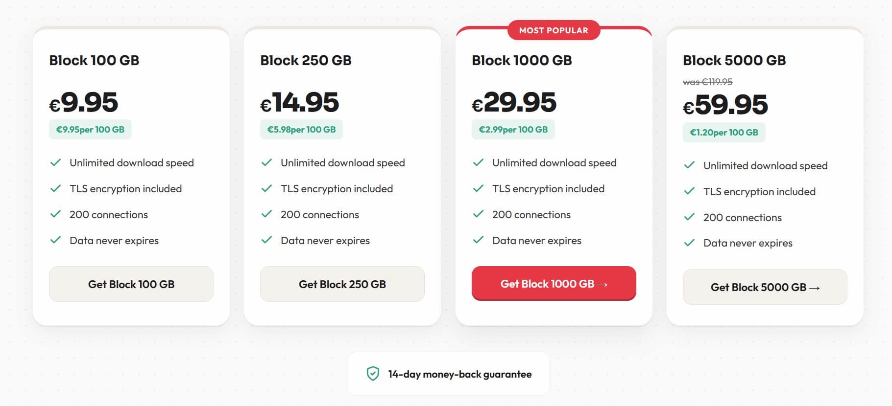 XSNews Block Plans Pricing XSNews Block Plans Pricing