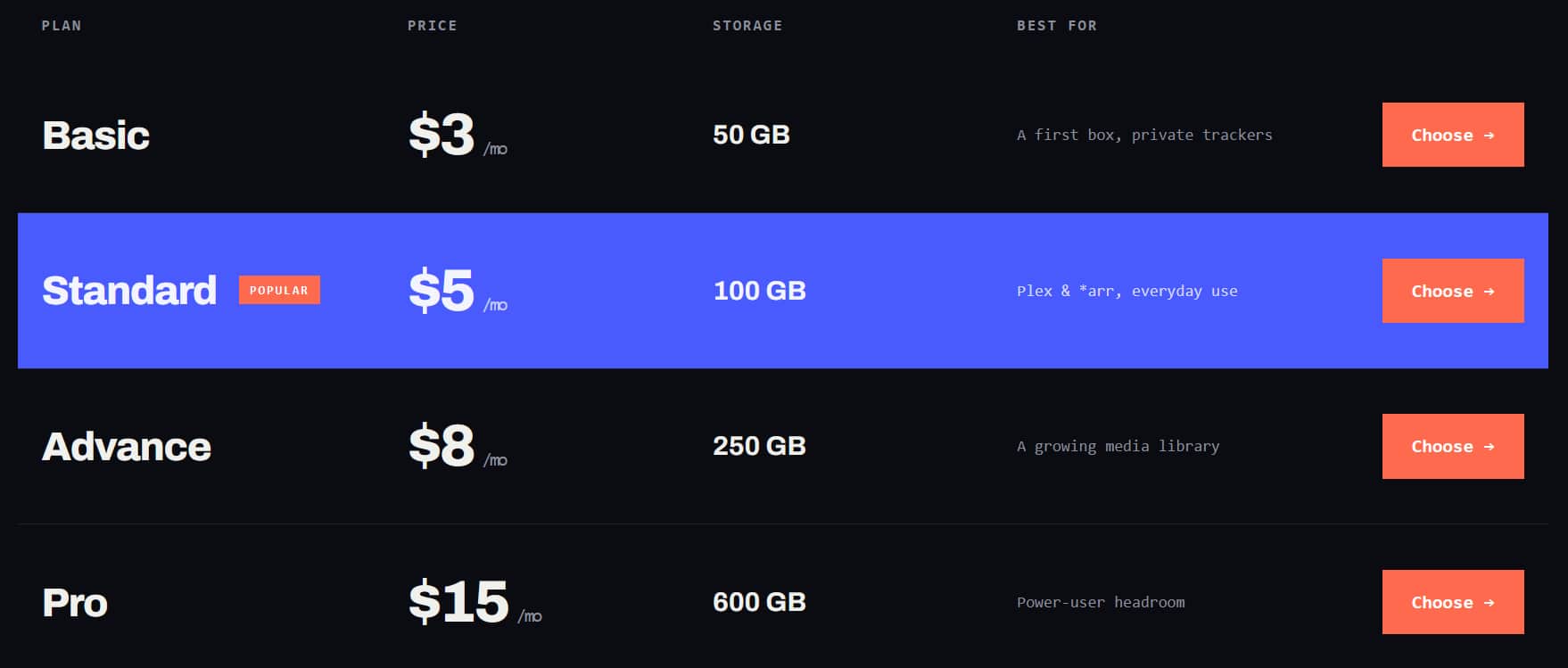 iseedfast Budget Prices iseedfast Budget Prices Screenshot